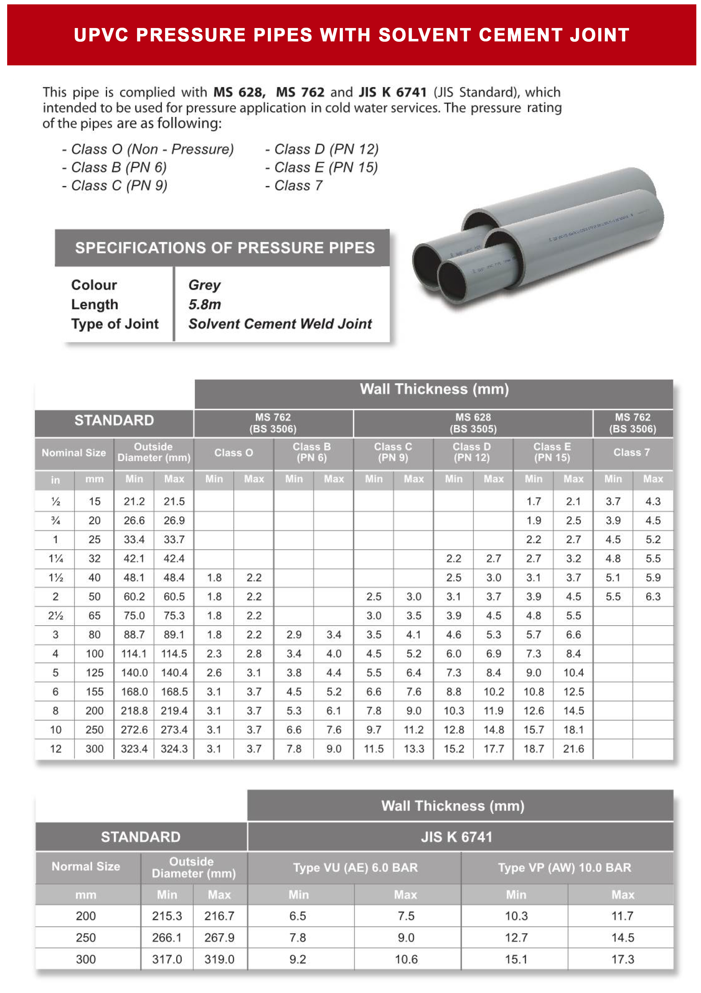 PVC Pipe 1/2" (15mm) x 5.8mm Class 7